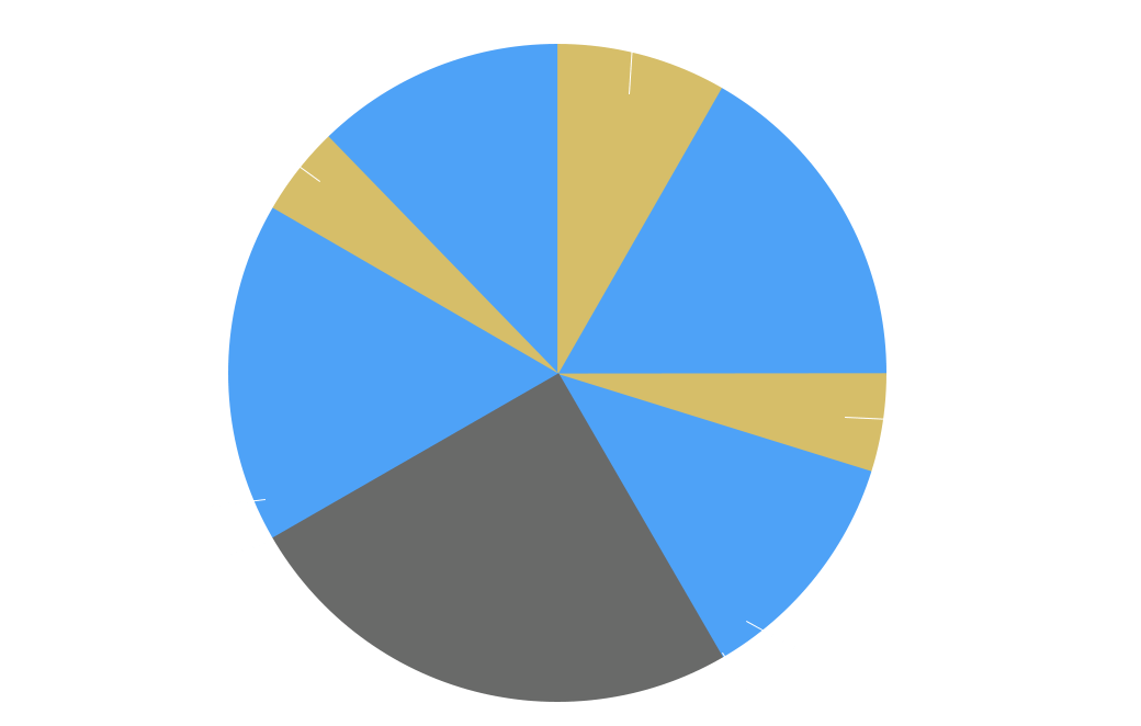 一日の流れ